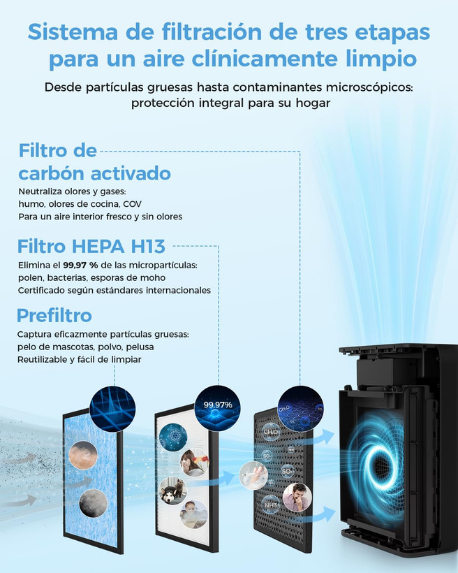 دستگاه تصفیه هوا اسلوو مدل BS-30 Air Purifier