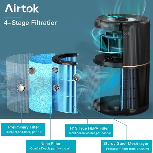 تصفیه کننده هوا برند AIRTOK مدل AP0601
